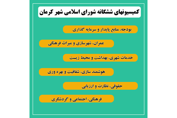 کمیسیون‌های تخصصی دوره ششم شورای شهر کرمان تشکیل شد
